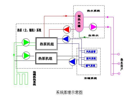 京沪高铁地源热泵系统