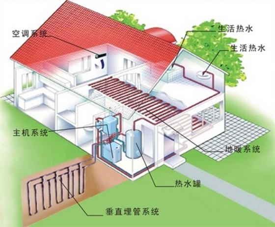 别墅地源热泵空调系统