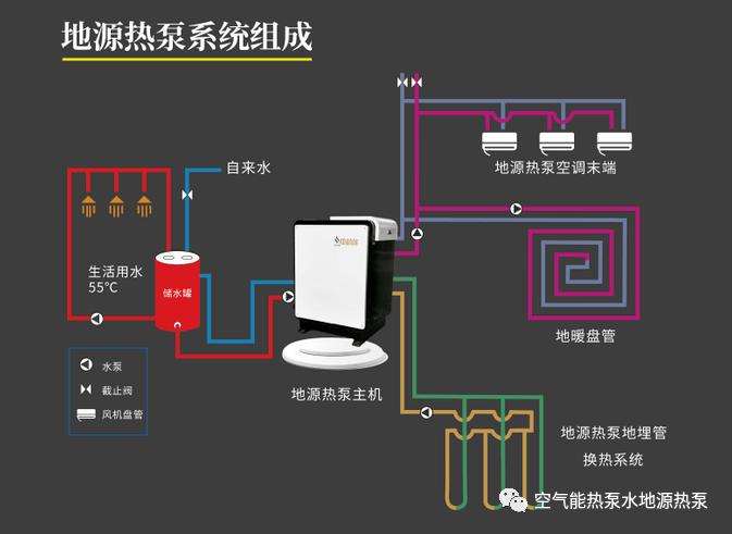 别墅地源热泵系统怎么投资