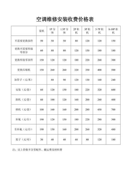 北京地源热泵空调安装费用