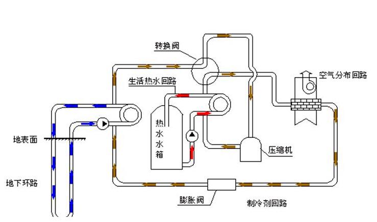地源热泵主机系统
