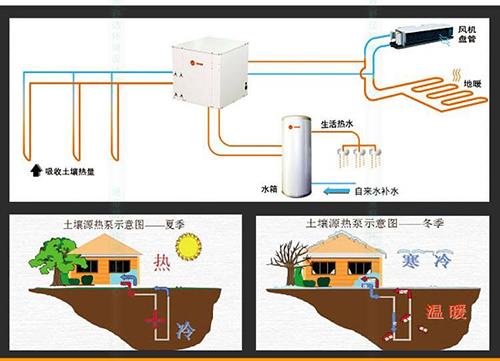 地源热泵应用条件