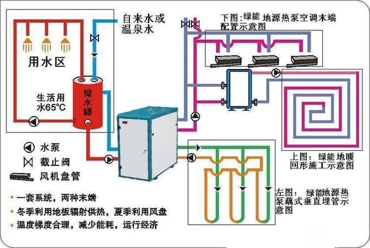 地源热泵有几种形式
