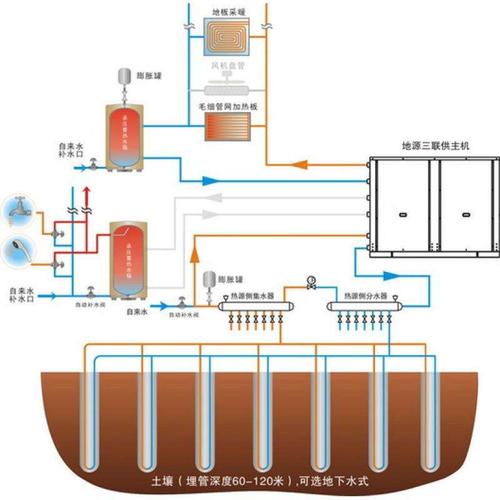 地源热泵机组工程选择