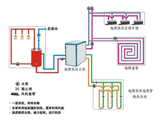 地源热泵机组水处理要求