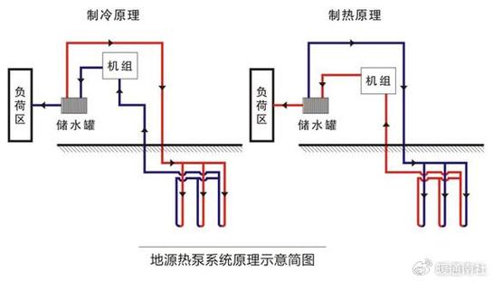 地源热泵空调能效系数