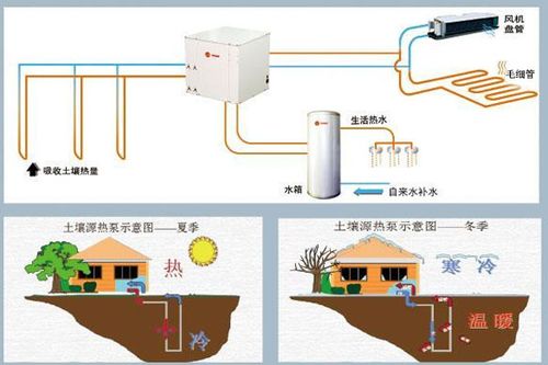地源热泵空调 用电