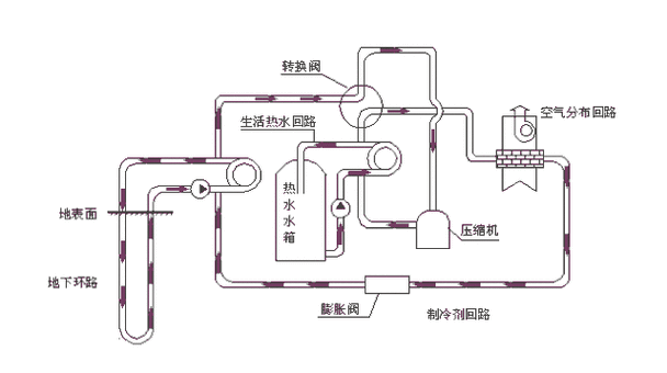 杨浦混合式地源热泵系统