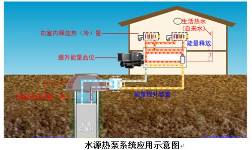 水源热泵跟地源热泵有什么区别