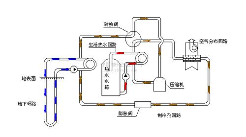 鄂州地源热泵系统安装