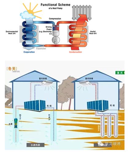兰溪地源热泵设计方案公示的相关图片