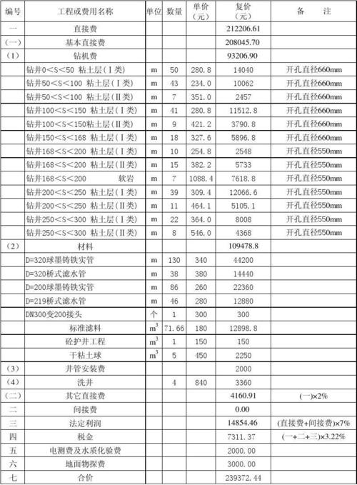 台州地源热泵钻井报价表的相关图片