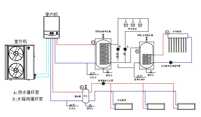 地源热泵三联供系统的相关图片