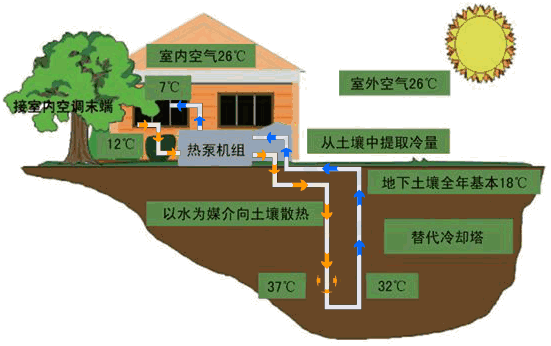 地源热泵循环出水水温保护的相关图片