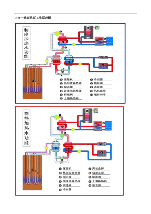 地源热泵循环泵选择方案的相关图片