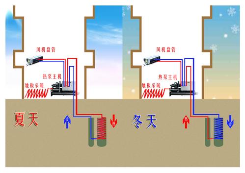 地源热泵的工作原理与家用的相关图片