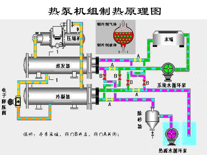 地源热泵系统概述的相关图片