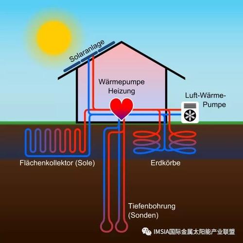 太阳能与地源热泵的相关图片