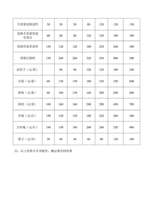 徐州地源热泵空调维修报价的相关图片