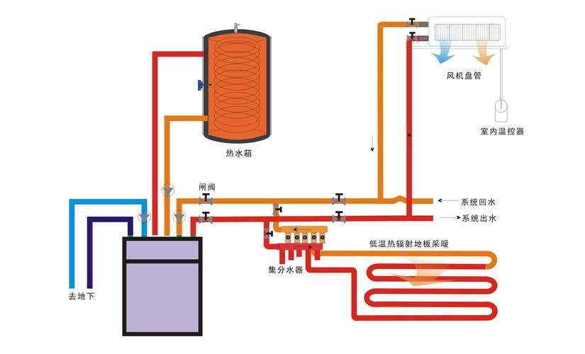 循环地源热泵系统的相关图片