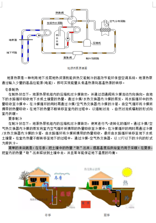 武汉地源热泵缺点是什么的相关图片