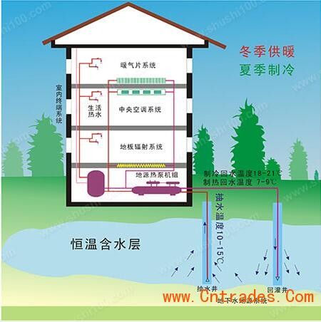 深圳地源热泵系统在哪买的相关图片